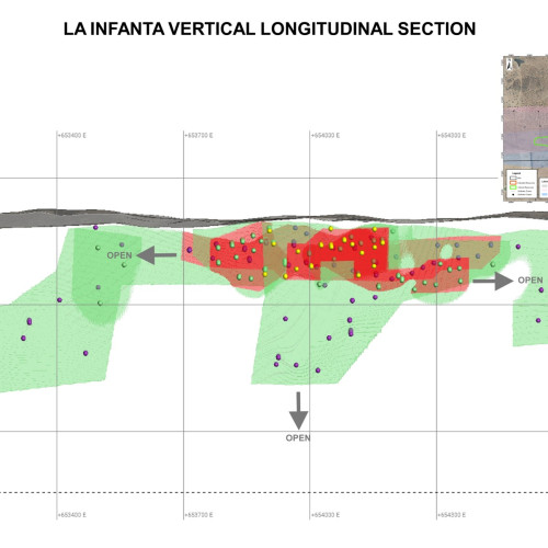 Long Section La Infanta