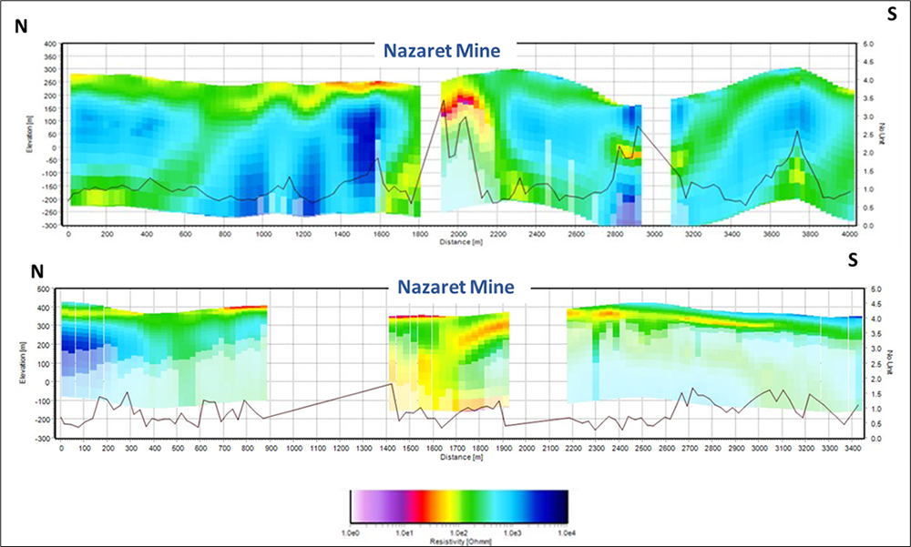 Two geophysical profiles, showing EM Conductors in the Nazaret historical mine area.