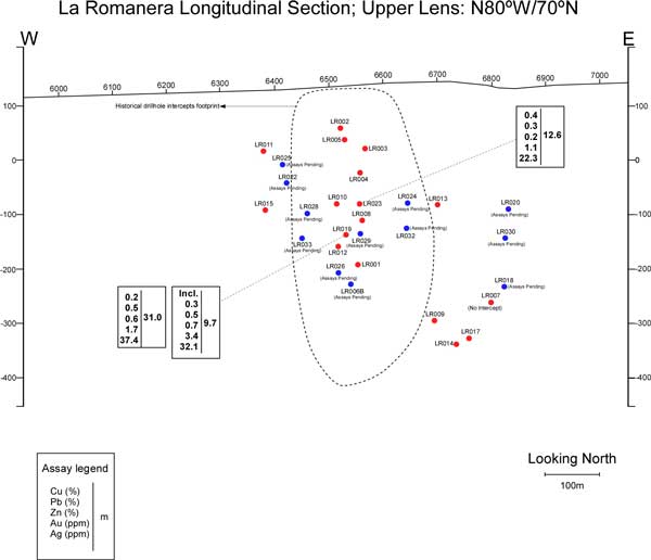 Vertical Longitudinal section of the Upper Lens La Romanera Deposit. </strong> The dotted outline shows the approximate area included within the historical 34 million tonnes mineral resource estimate. Drill intercepts shown are from Emerita’s drill campaign and not the historical drill holes.