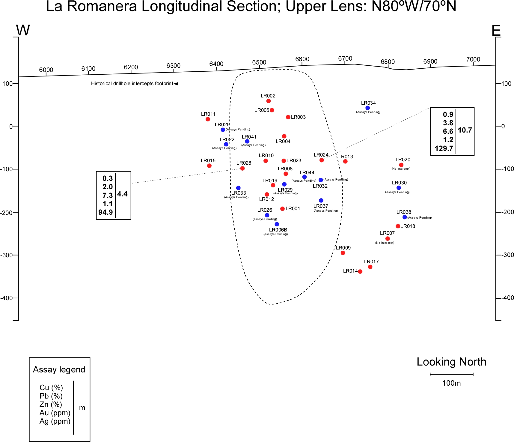 Vertical Longitudinal section of the Upper Lens at La Romanera Deposit. </strong> The dotted outline shows the approximate area included within the historical 34 million tonnes mineral resource estimate. Drill intercepts shown are from Emerita’s drill campaign and not the historical drill holes.