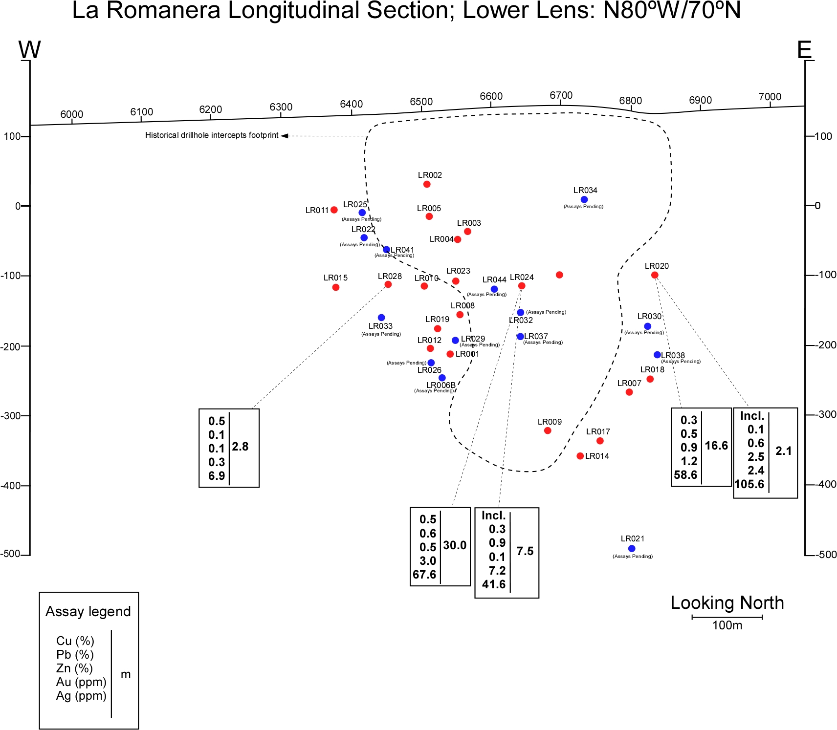 Vertical Longitudinal section of the Lower Lens at La Romanera Deposit. </strong> The dotted outline shows the approximate area included within the historical 34 million tonnes mineral resource estimate. Drill intercepts shown are from Emerita’s drill campaign and not the historical drill holes