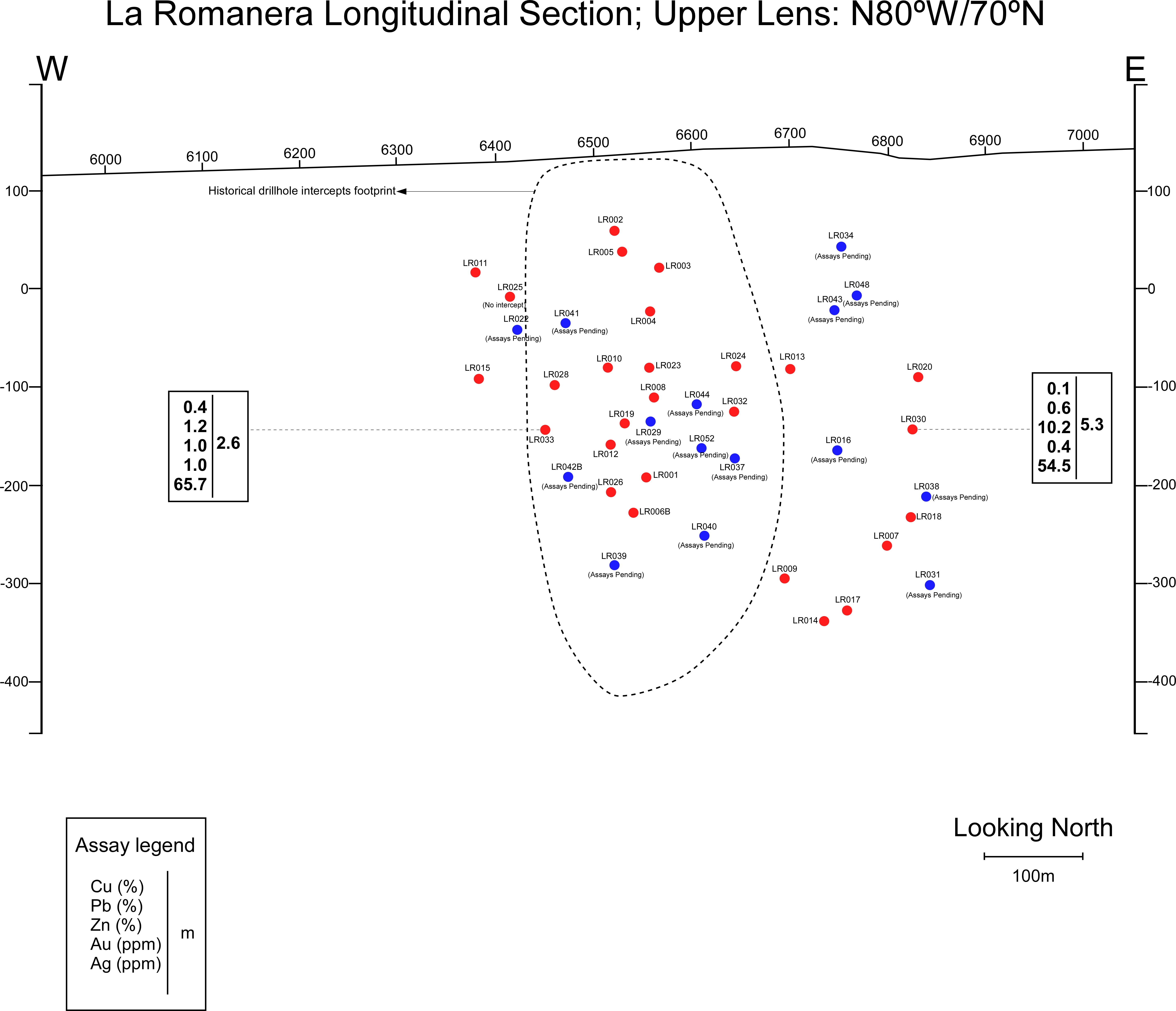 Longitudinal section showing intercepts in the Upper Lens, La Romanera Deposit.