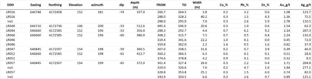 table 1