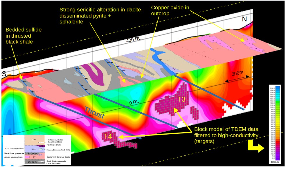 Figure 6: Oblique sectional view of surface geology at 1:5000 and TDEM section 724250E.