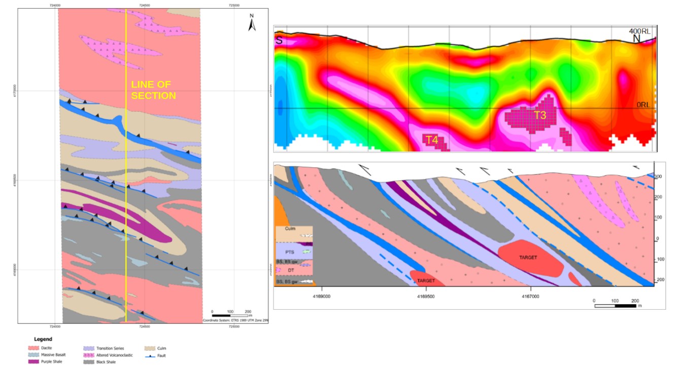 Figure 7: TDEM section 724250E and geological XS 724250E.