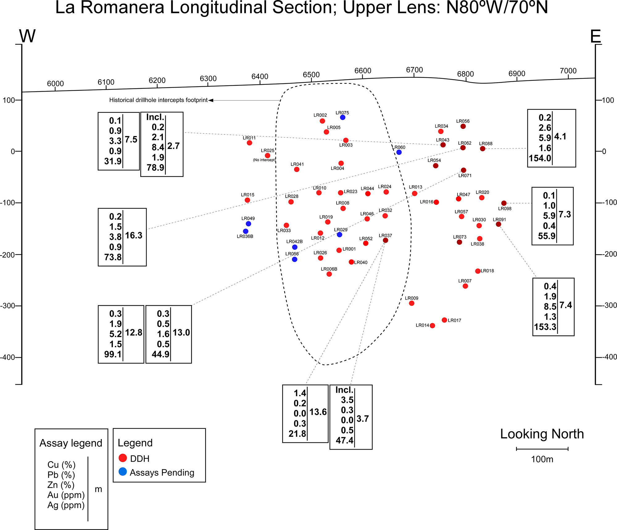 Longitudinal section showing intercepts in the Upper Lens, La Romanera Deposit.