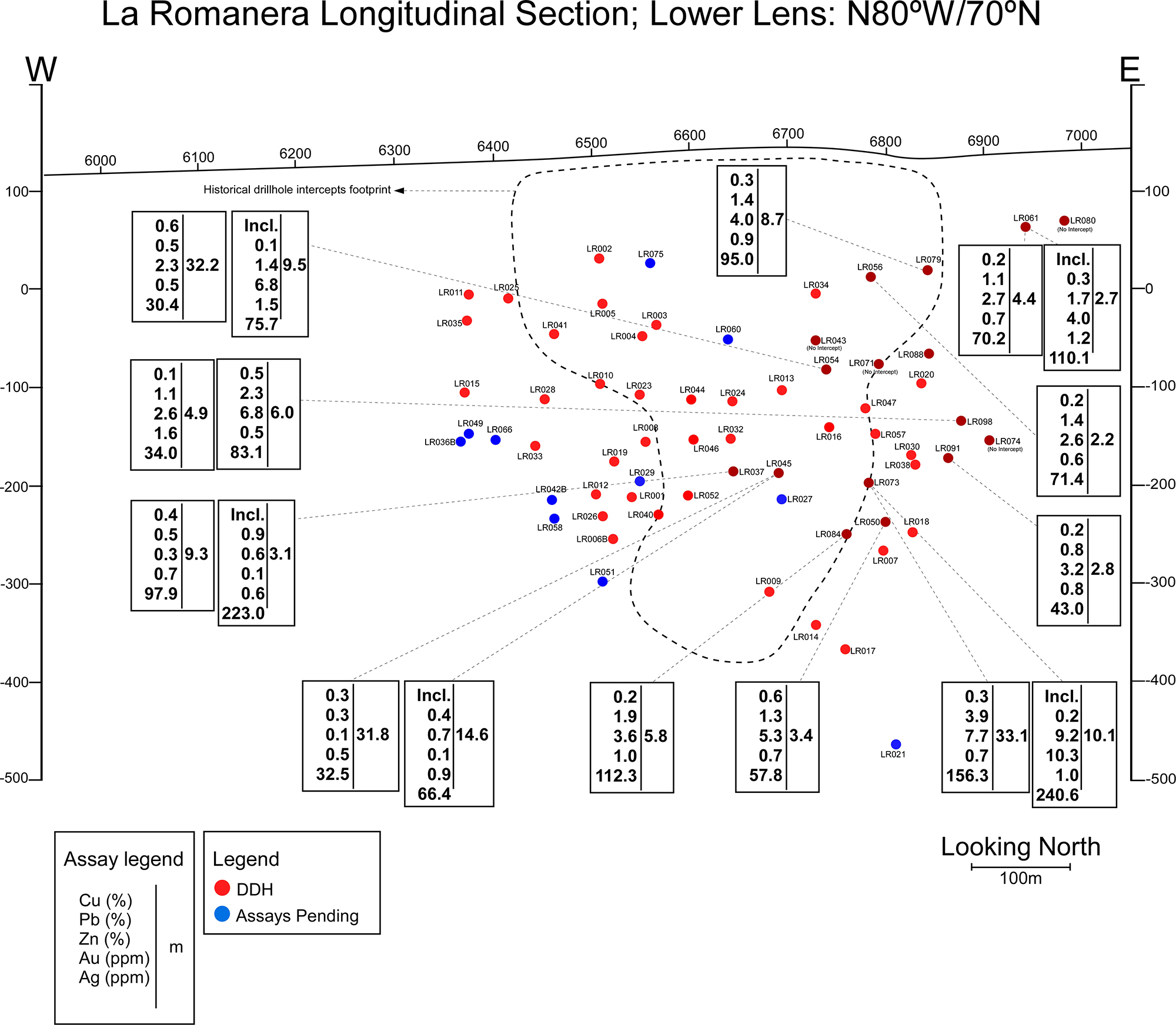 Longitudinal section showing intercepts in the Lower Lens, La Romanera Deposit.