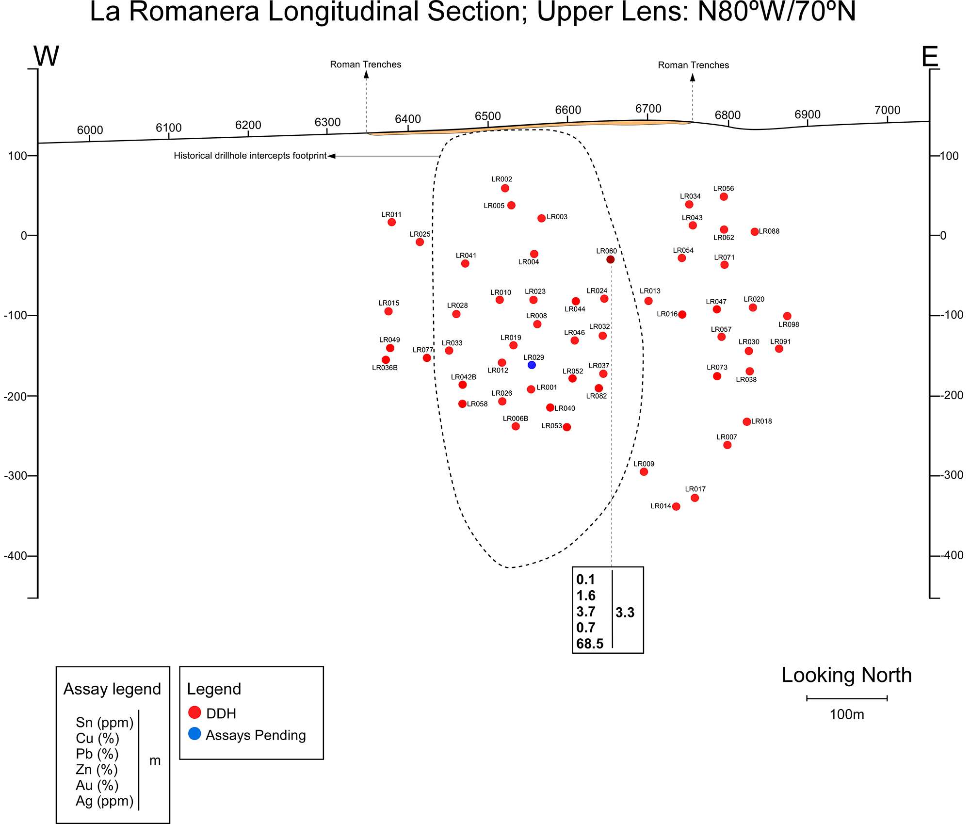Longitudinal section showing intercepts in the Upper Lens, La Romanera Deposit