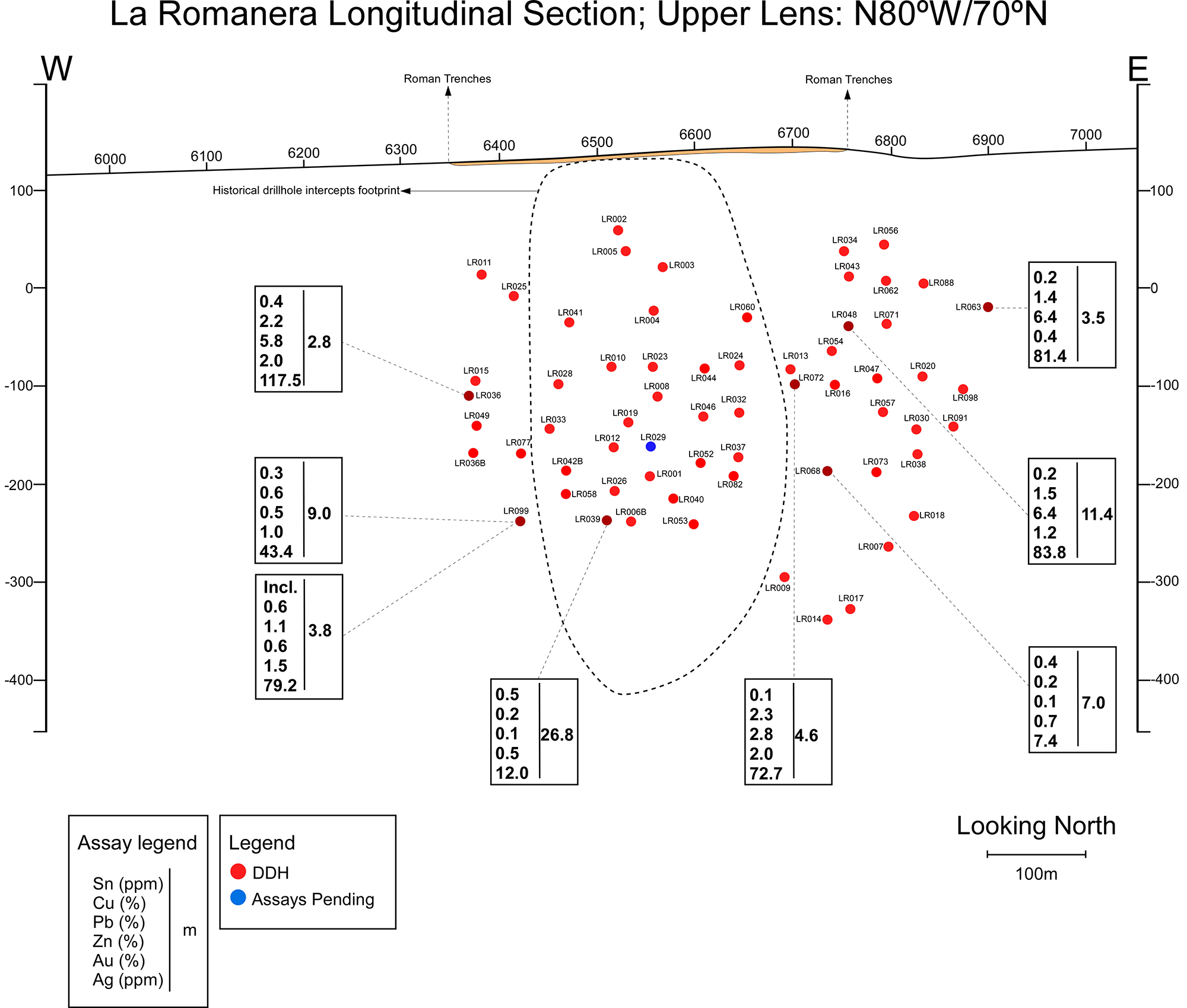 Longitudinal section showing intercepts in the Lower Lens, La Romanera Deposit
