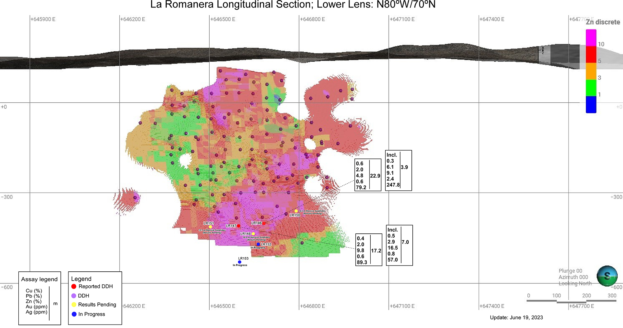 Longitudinal section of the Lower Lens, La Romanera showing grade contours. Note the thick, high-grade trend of the deposit at depth where the extension drilling is focused. These areas are thicker and higher grade than the average resource grade which will provide an important contribution to a future resource estimate update.