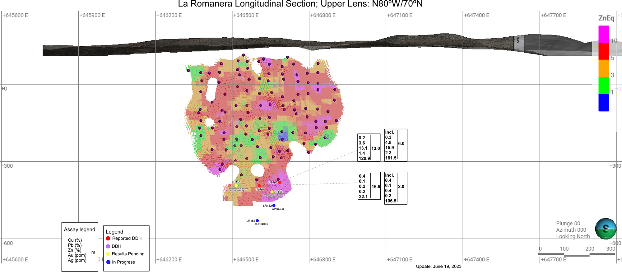 Longitudinal section of the Upper Lens, La Romanera showing grade contours. Note the thick, high grade trend at depth along the east side of the lens where the extension drilling is focused.