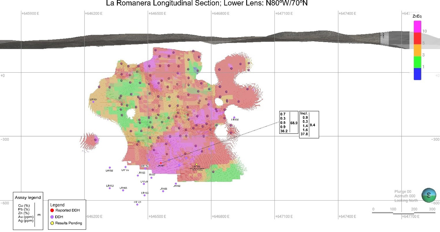 La Romanera Longitudinal Section showing the location of drill hole LR167 pierce point.