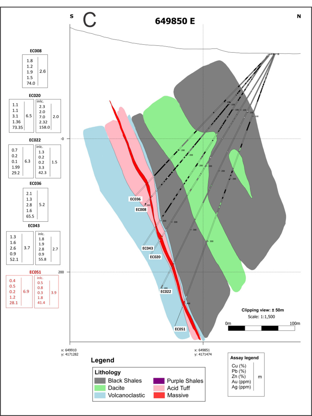 Geological cross sections. C: Section 649750E showing hole EC056. D: Section 649850E showing hole EC051.